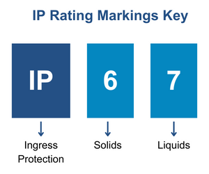Click to download our IP Ratings quick guide.