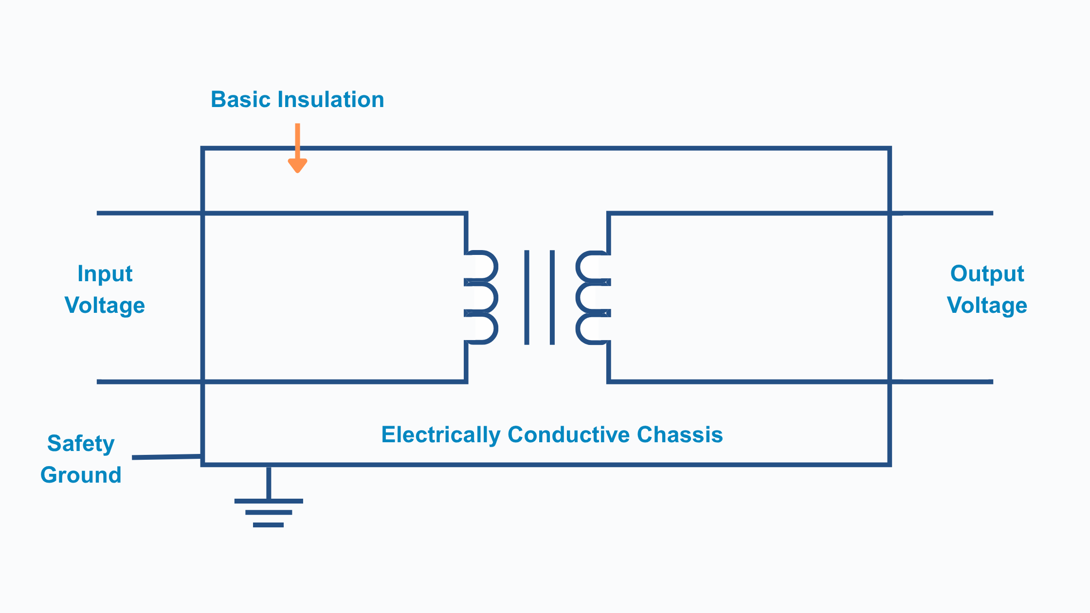 A Diagram of a Class I IEC Protection