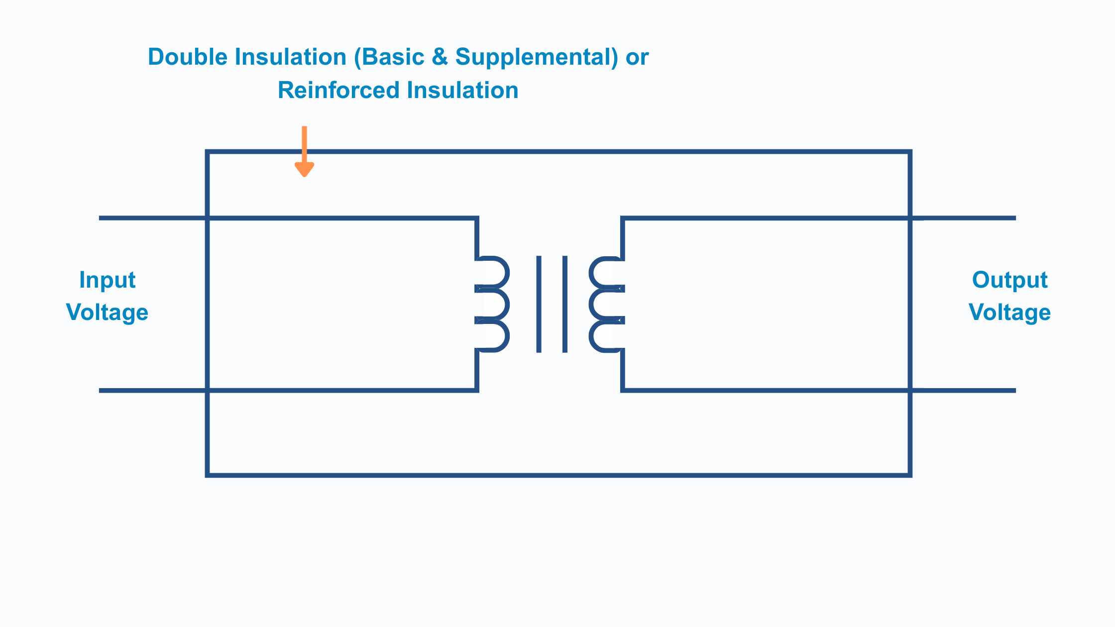 A Diagram of a Class II IEC Protection