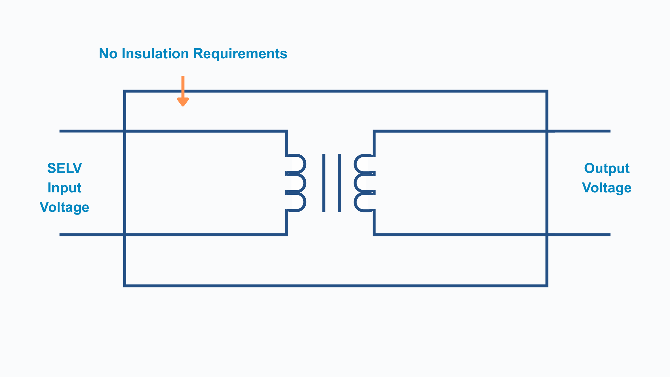 A Diagram of a Class III IEC Protection