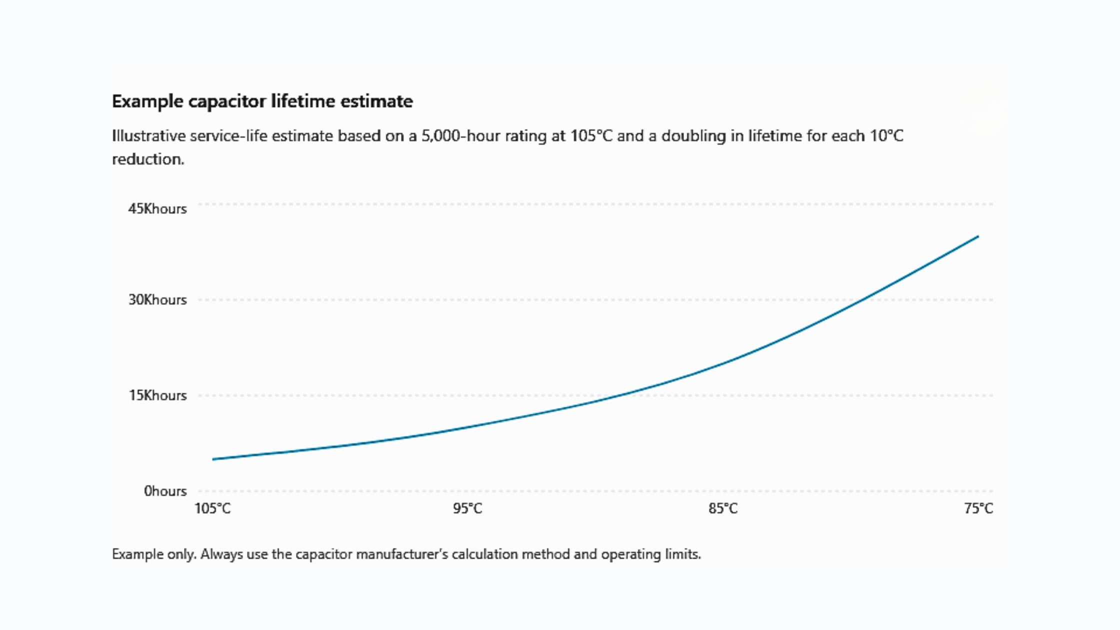 Example capacitor lifetime estimate